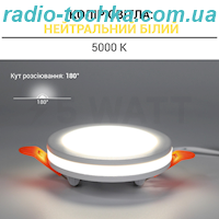 Світильник світлодіодний Biom CB-R24W-5 24Вт круглий 5000К