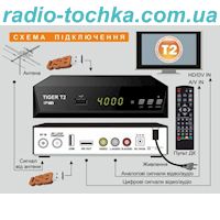 Цифровой эфирный ресивер TIGER T2 IPTV DVB-T2 Dolby Digital AC3