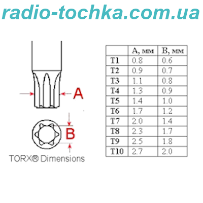 Викрутка TORX T5x75мм VOREL