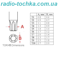 Викрутка TORX T6x75мм VOREL